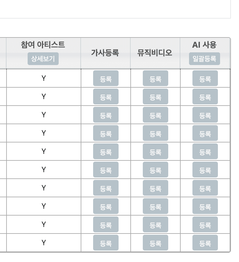 The release registration list. The AI use column sits between lyric registration and music video