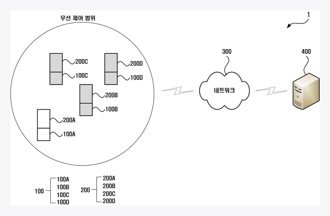 Fanlight patent 10-1932527. Lighting devices (100A to 100D) inside the wireless control range are paired with smart devices (200A to 200D) and registered on a server. Source: KIPO via Google Patents