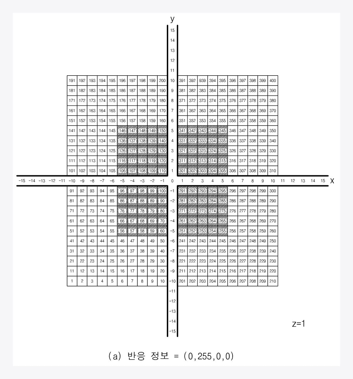 Vitro patent 10-2079694. Every seat carries a coordinate, and the formula in the command decides the responding area (hatched) on the fly. Source: KIPO via Google Patents