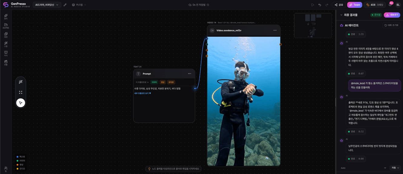 A character registered as an @element and recalled in the next scene. The AI agent on the right takes the same instructions in plain language. Image: GenPresso