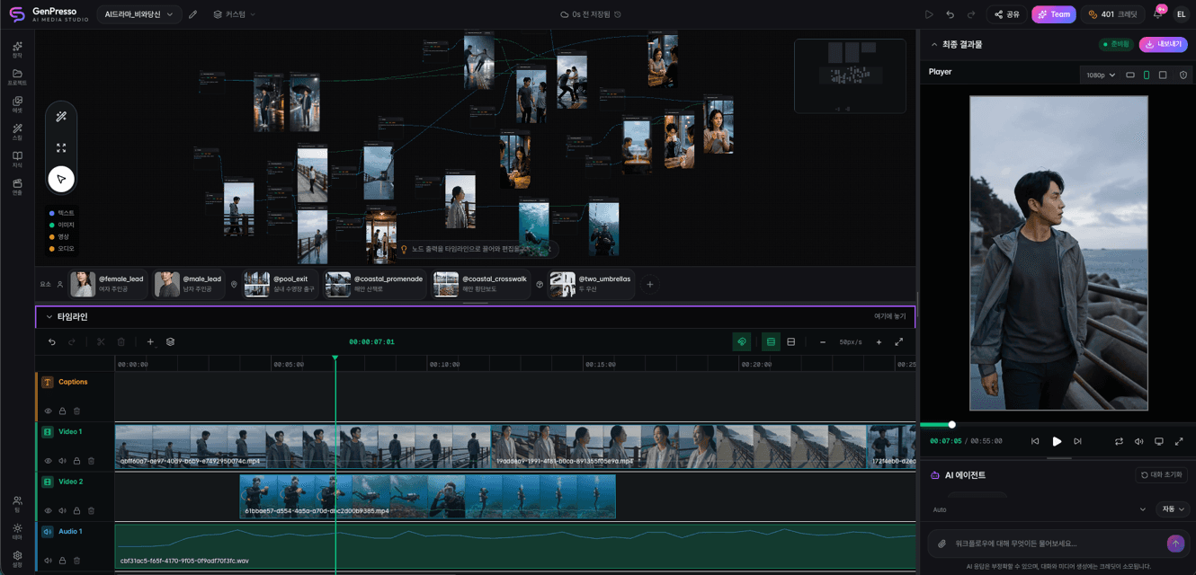 Cuts built on the canvas above come down to the timeline. The row in the middle holds the registered characters and locations. Image: GenPresso